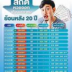 สถิติหวยหุ้น65